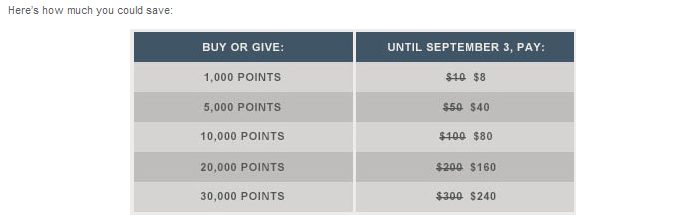 Hilton HHonors Points   Buy Or Give Points